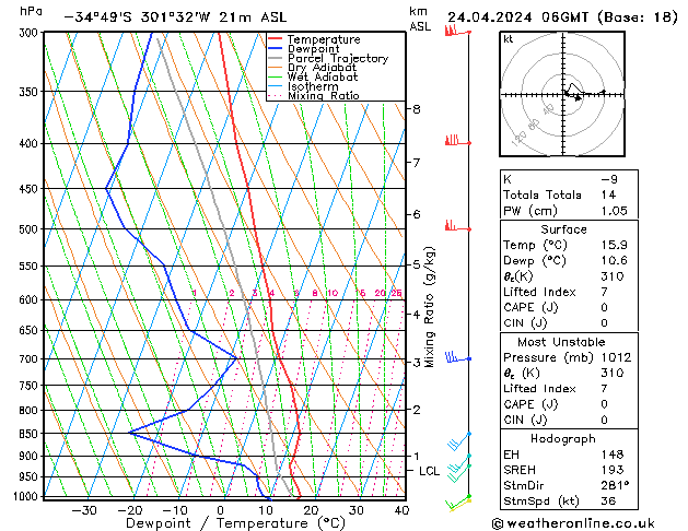 Model temps GFS We 24.04.2024 06 UTC