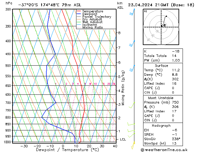 Model temps GFS Tu 23.04.2024 21 UTC