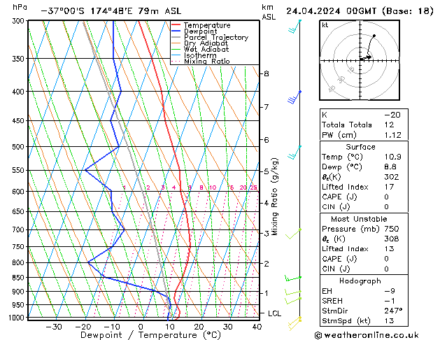 Modell Radiosonden GFS Mi 24.04.2024 00 UTC