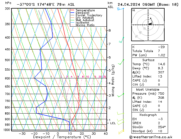 Modell Radiosonden GFS Mi 24.04.2024 06 UTC