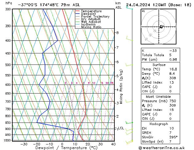  śro. 24.04.2024 12 UTC