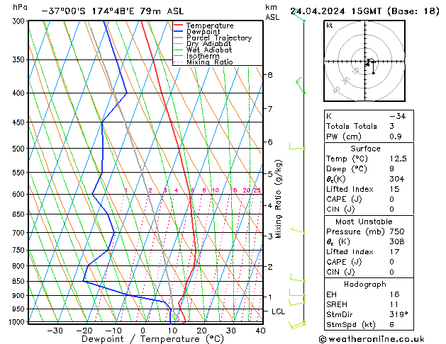  śro. 24.04.2024 15 UTC