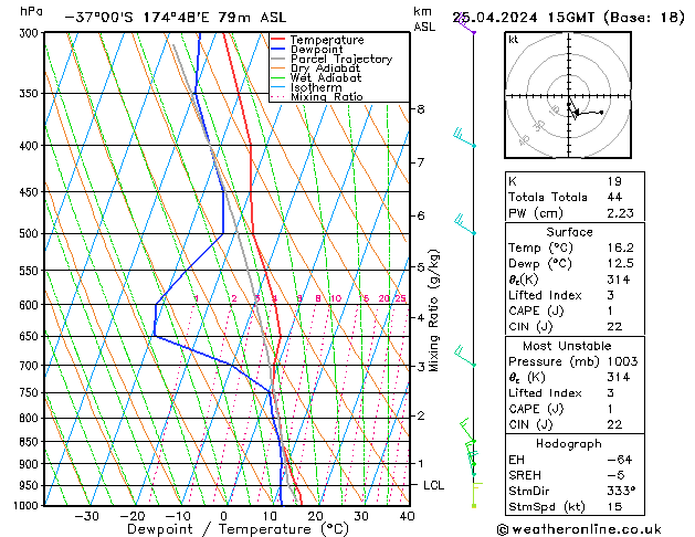  Th 25.04.2024 15 UTC