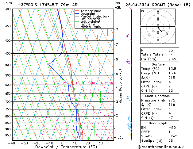 Model temps GFS vr 26.04.2024 00 UTC