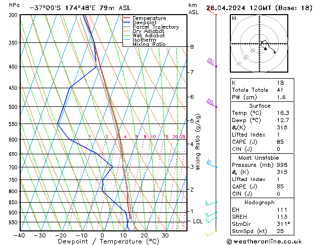 Model temps GFS Sex 26.04.2024 12 UTC