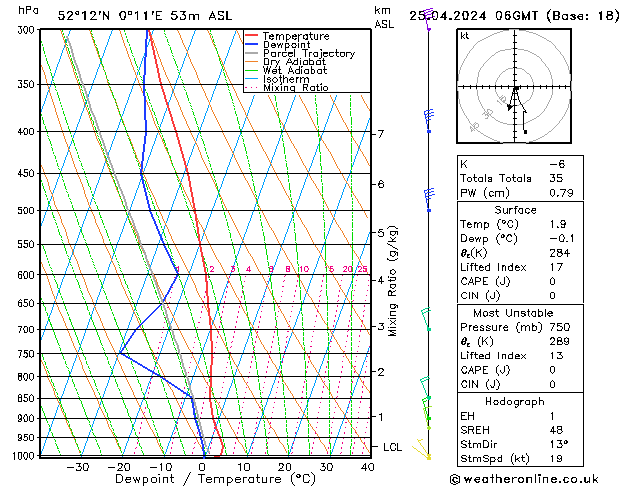  Th 25.04.2024 06 UTC