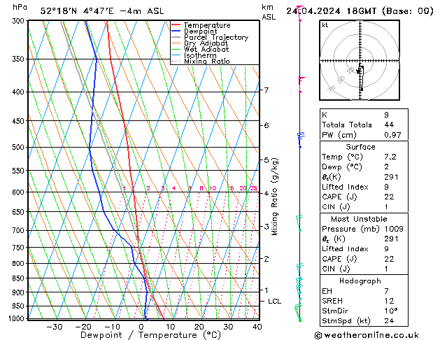  wo 24.04.2024 18 UTC