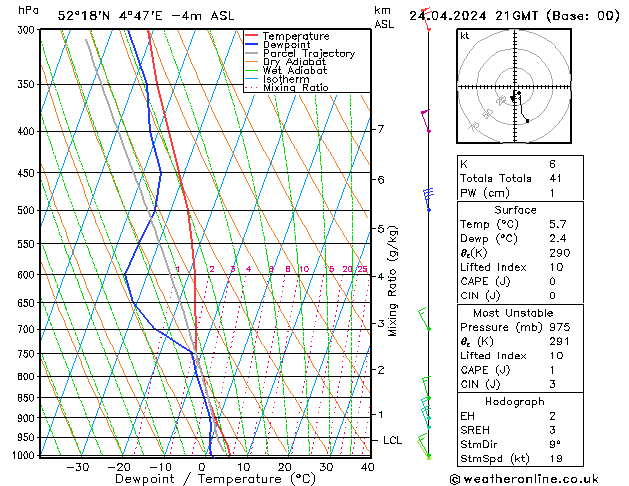  wo 24.04.2024 21 UTC