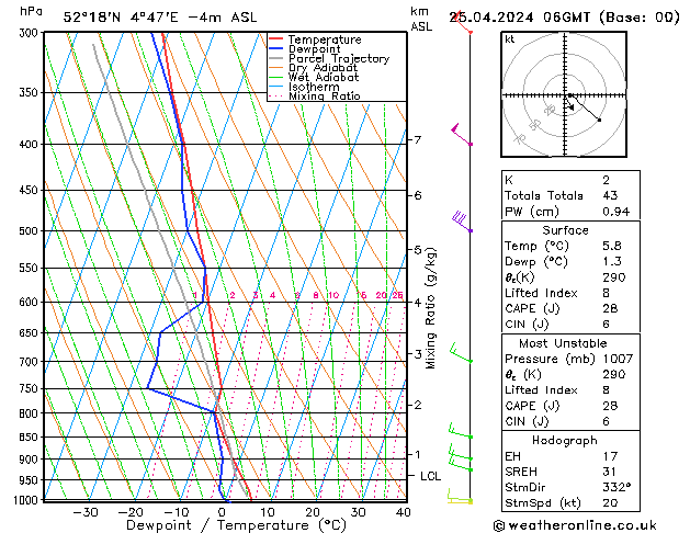  do 25.04.2024 06 UTC