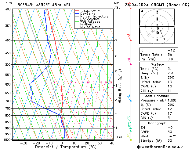 Model temps GFS ср 24.04.2024 03 UTC