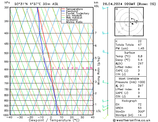 Model temps GFS ven 26.04.2024 00 UTC