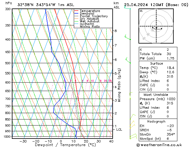 Model temps GFS Qui 25.04.2024 12 UTC