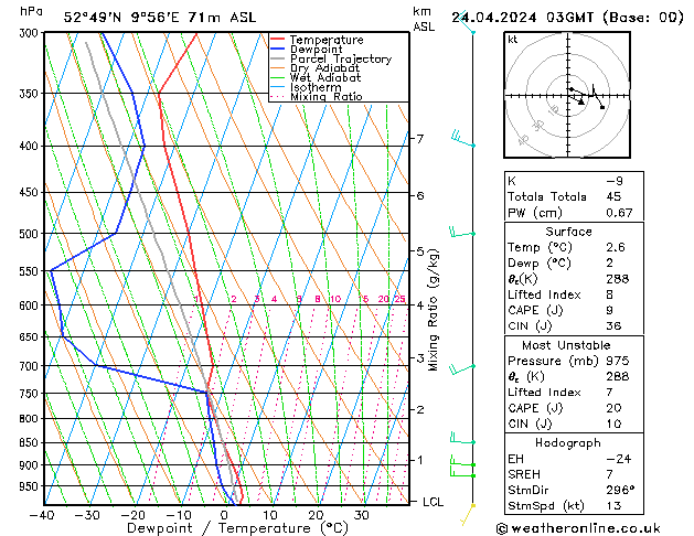 Model temps GFS śro. 24.04.2024 03 UTC