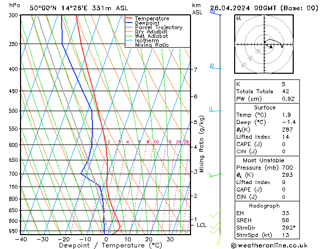 Model temps GFS Pá 26.04.2024 00 UTC