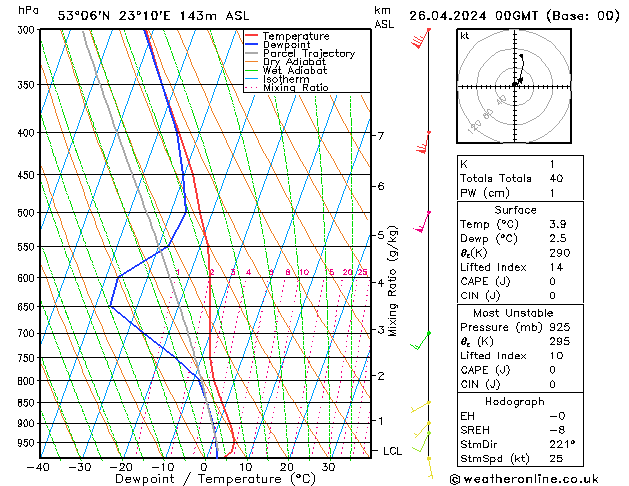 Model temps GFS pt. 26.04.2024 00 UTC