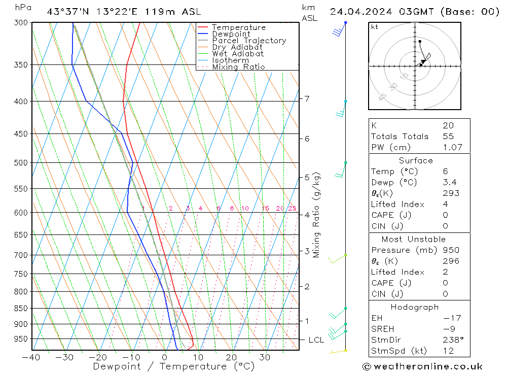  mer 24.04.2024 03 UTC