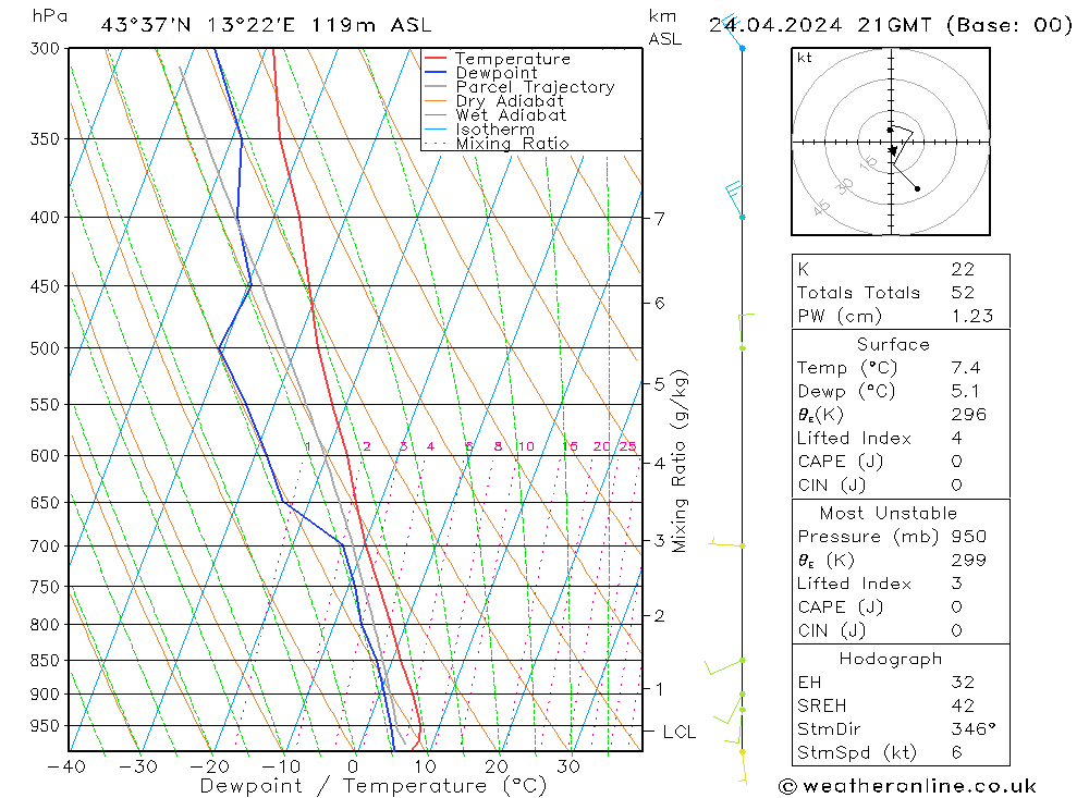  mer 24.04.2024 21 UTC