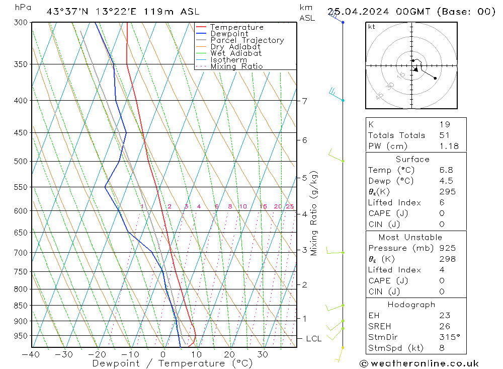  gio 25.04.2024 00 UTC