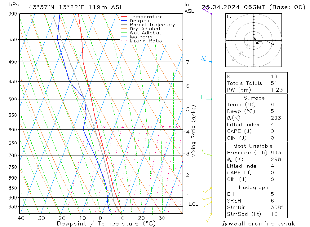  gio 25.04.2024 06 UTC