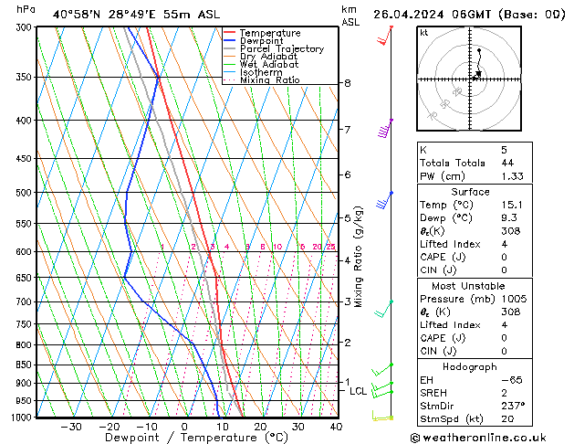 Model temps GFS Cu 26.04.2024 06 UTC