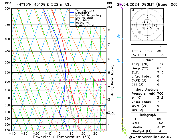 Model temps GFS ср 24.04.2024 06 UTC