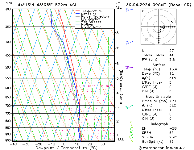 Model temps GFS Tu 30.04.2024 00 UTC