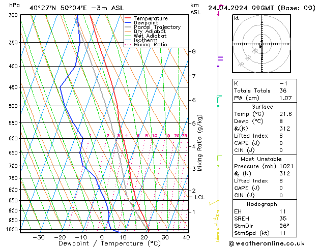 Model temps GFS śro. 24.04.2024 09 UTC