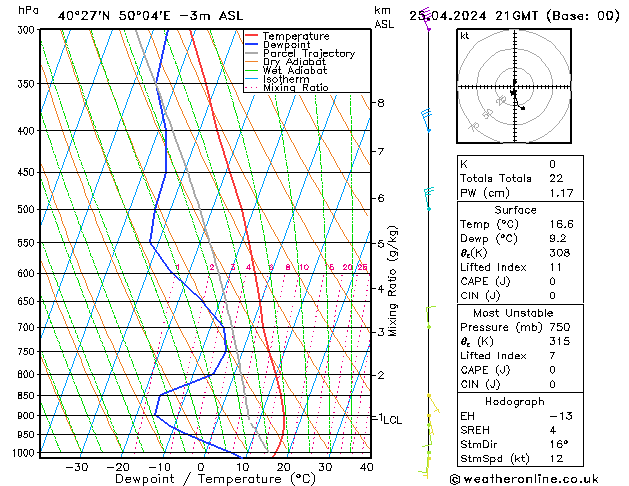  Čt 25.04.2024 21 UTC