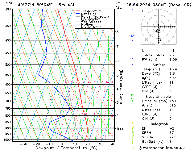  Pá 26.04.2024 03 UTC