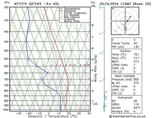 Model temps GFS Tu 30.04.2024 12 UTC