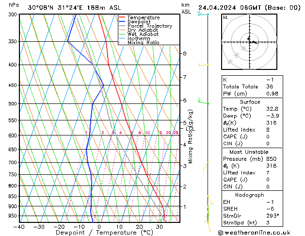 Model temps GFS mié 24.04.2024 06 UTC