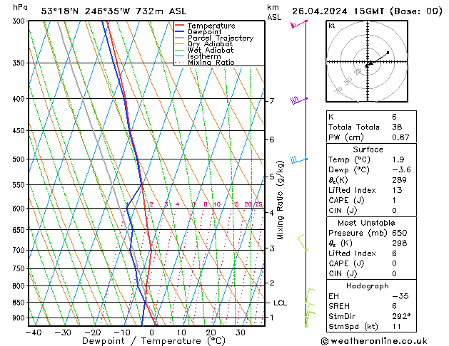 Model temps GFS pt. 26.04.2024 15 UTC