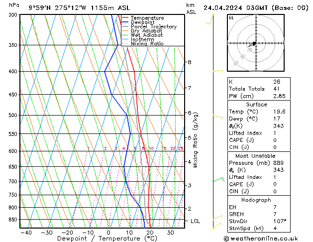 Model temps GFS mié 24.04.2024 03 UTC