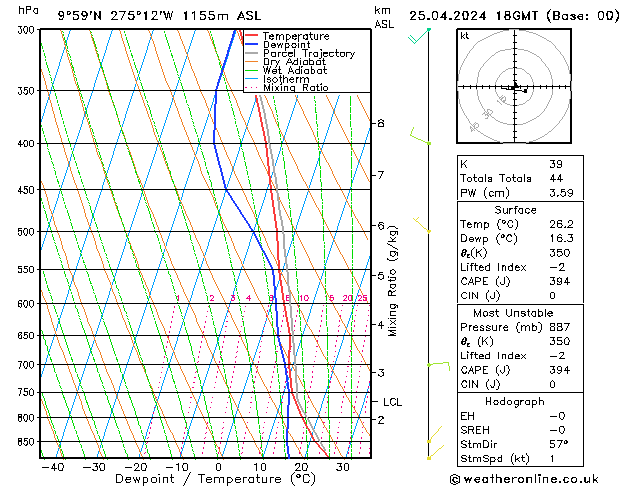 Model temps GFS Čt 25.04.2024 18 UTC