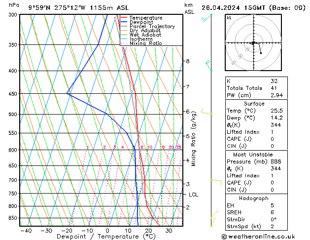  Fr 26.04.2024 15 UTC