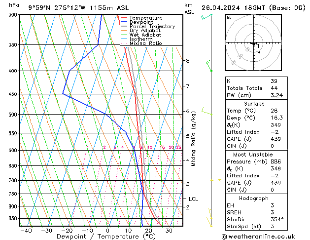 Model temps GFS Sex 26.04.2024 18 UTC