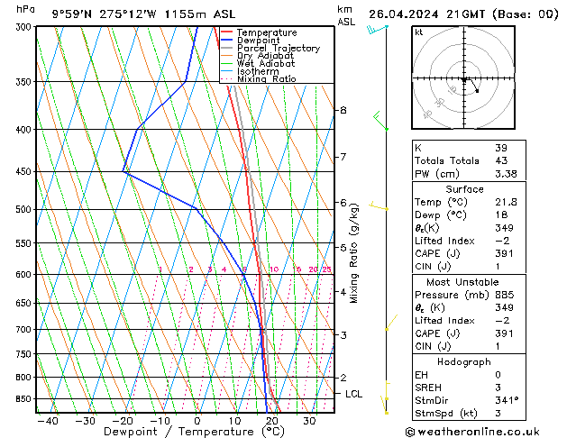  Fr 26.04.2024 21 UTC