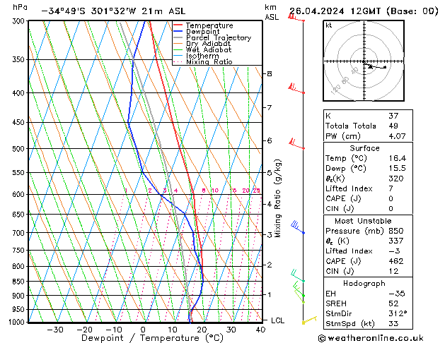 Model temps GFS Pá 26.04.2024 12 UTC