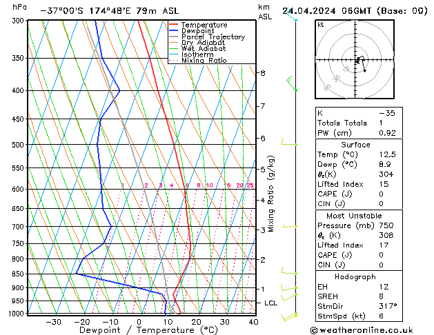 Model temps GFS mié 24.04.2024 06 UTC