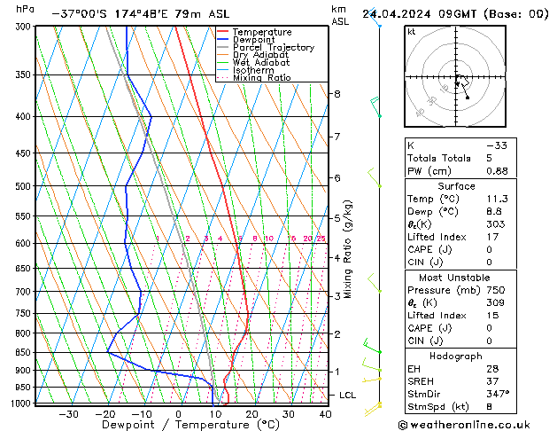  St 24.04.2024 09 UTC