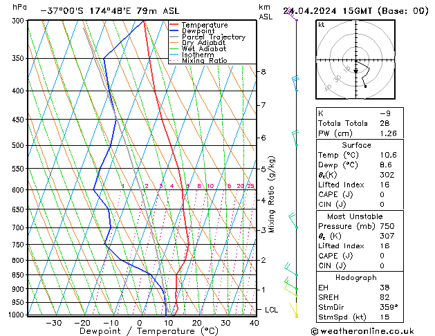  St 24.04.2024 15 UTC