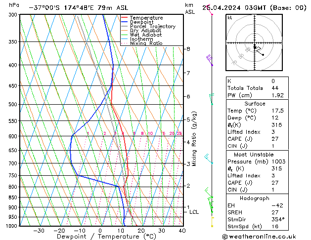  Čt 25.04.2024 03 UTC