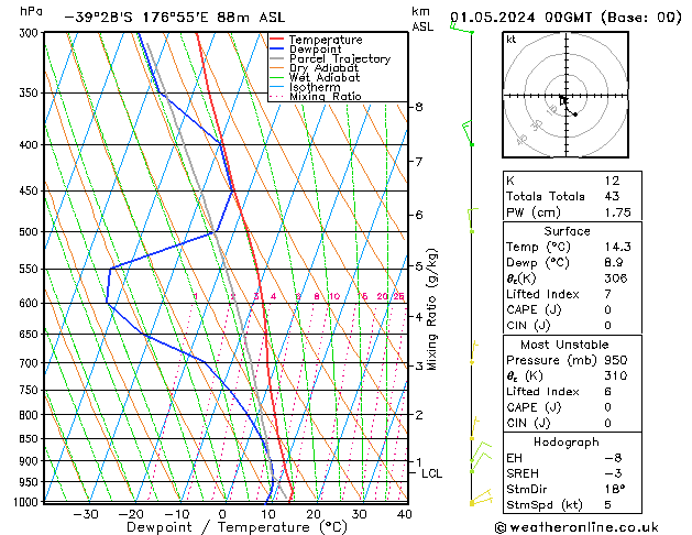 Model temps GFS We 01.05.2024 00 UTC