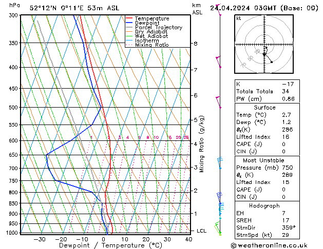 Model temps GFS mié 24.04.2024 03 UTC