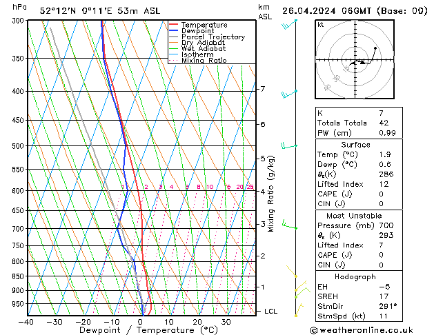  Fr 26.04.2024 06 UTC