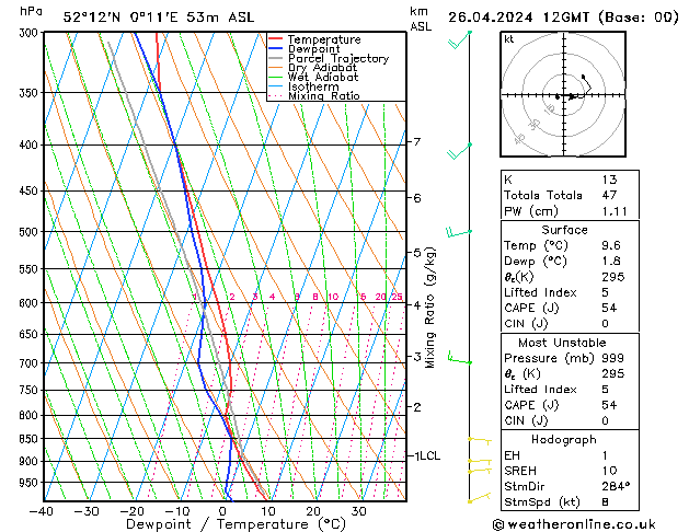  Fr 26.04.2024 12 UTC