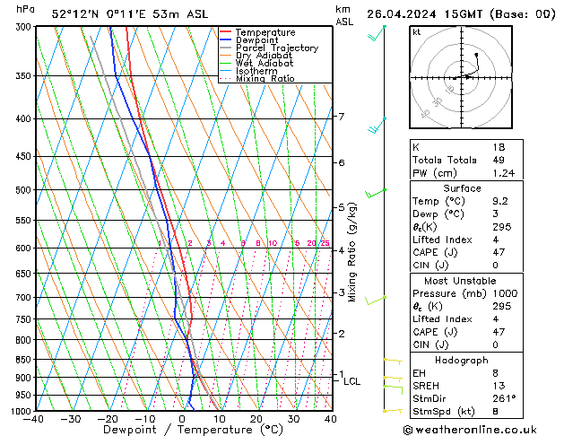  Fr 26.04.2024 15 UTC