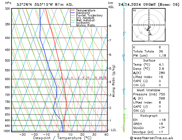 Model temps GFS mié 24.04.2024 09 UTC