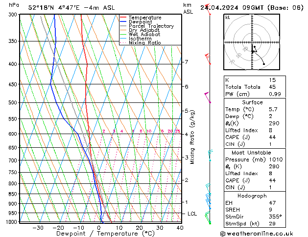 Modell Radiosonden GFS Mi 24.04.2024 09 UTC