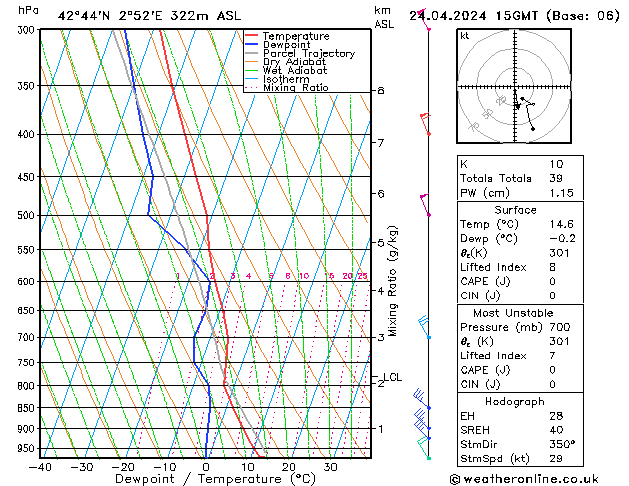  We 24.04.2024 15 UTC